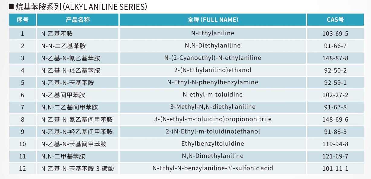 烷基苯胺系列.png